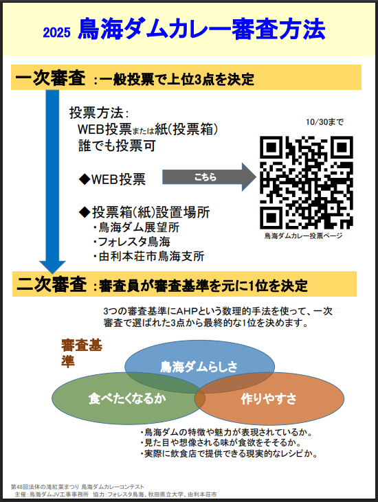 審査方法の詳細
